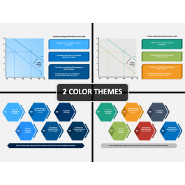 Change in Demand PowerPoint and Google Slides Template - PPT Slides