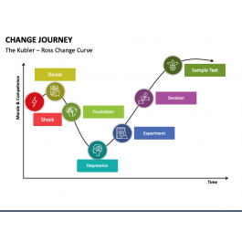 Change Journey PowerPoint and Google Slides Template - PPT Slides
