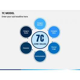 7C Model PowerPoint - PPT Slides