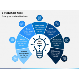 7 Stages of SDLC PowerPoint Template - PPT Slides