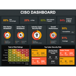 CISO Dashboard for PowerPoint and Google Slides