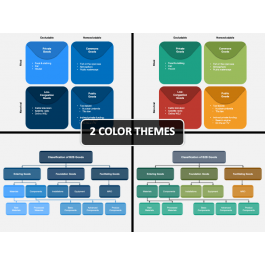 Classification of Goods PowerPoint and Google Slides Template - PPT Slides