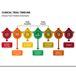 Clinical Trial Timeline PowerPoint and Google Slides Template - PPT Slides