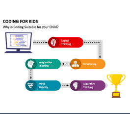 Coding for Kids PowerPoint and Google Slides Template - PPT Slides