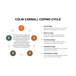 Colin Carnall Coping Cycle PowerPoint and Google Slides Template PPT