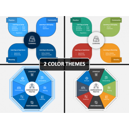 Communities of Practice PowerPoint and Google Slides Template - PPT Slides