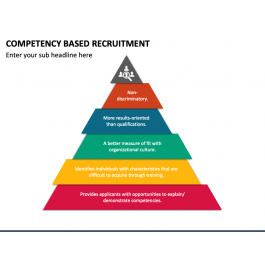 Competency Based Recruitment PowerPoint and Google Slides Template ...