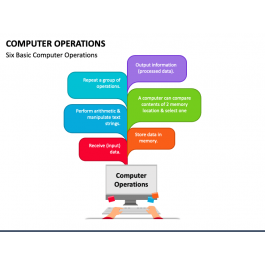 Computer Operations PowerPoint Template - PPT Slides