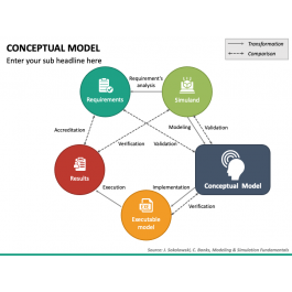 Conceptual Model PowerPoint and Google Slides Template - PPT Slides