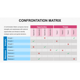 Confrontation Matrix for PowerPoint and Google Slides PPT Slides