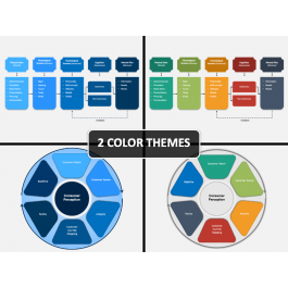 Consumer Perception PowerPoint and Google Slides Template - PPT Slides