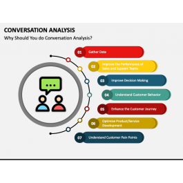 Conversation Analysis PowerPoint and Google Slides Template - PPT Slides