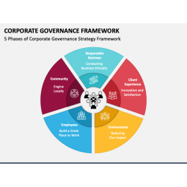 Corporate Governance Framework PowerPoint and Google Slides Template ...