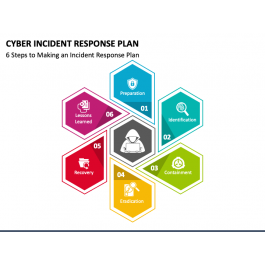Cyber Incident Response Plan PowerPoint Template - PPT Slides
