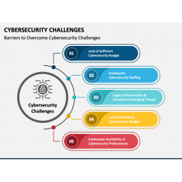 Cybersecurity Challenges PowerPoint and Google Slides Template - PPT Slides