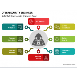 Cybersecurity Engineer PowerPoint and Google Slides Template - PPT Slides