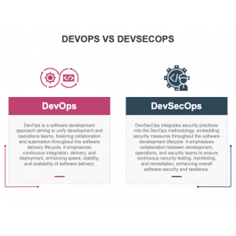 DevOps Vs DevSecOps PowerPoint and Google Slides Template - PPT Slides