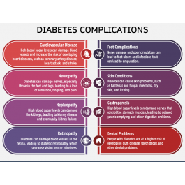 Diabetes Complications PowerPoint and Google Slides Template - PPT Slides