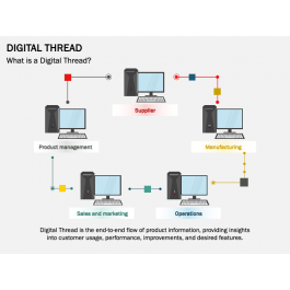 Digital Thread PowerPoint and Google Slides Template - PPT Slides
