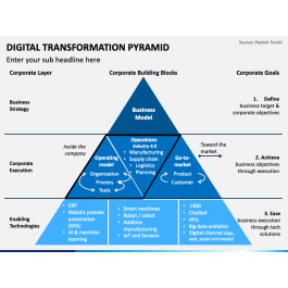 Digital Transformation Pyramid PowerPoint and Google Slides Template ...