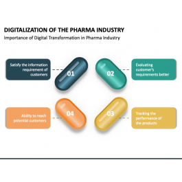 Digitalization of the Pharma Industry PowerPoint and Google Slides ...