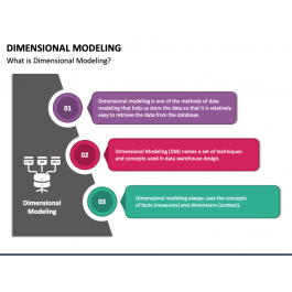 Dimensional Modeling PowerPoint and Google Slides Template - PPT Slides