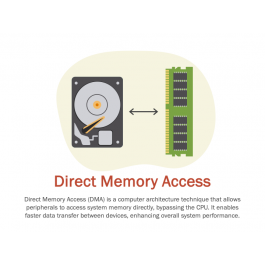 Direct Memory Access PowerPoint and Google Slides Template - PPT Slides