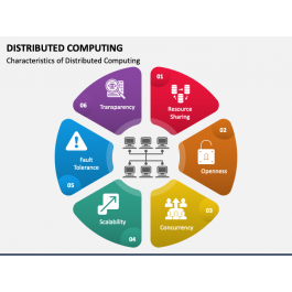 Distributed Computing PowerPoint and Google Slides Template - PPT Slides