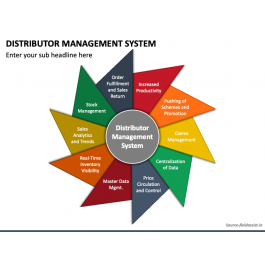 Distributor Management System PowerPoint and Google Slides Template ...