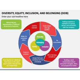 Diversity, Equity, Inclusion and Belonging (DEIB) PowerPoint and Google ...