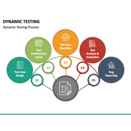 Dynamic Testing PowerPoint and Google Slides Template - PPT Slides