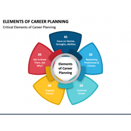 Elements of Career Planning PowerPoint and Google Slides Template - PPT ...