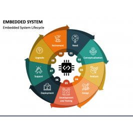 Embedded Systems PowerPoint and Google Slides Template - PPT Slides