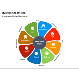 Emotional Wheel PowerPoint and Google Slides Template - PPT Slides