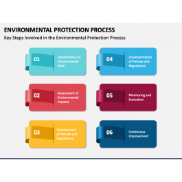 Environmental Protection Process PowerPoint and Google Slides Template ...