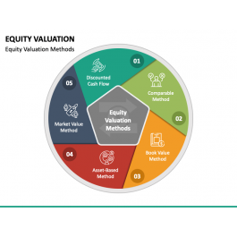 Equity Valuation PowerPoint and Google Slides Template - PPT Slides