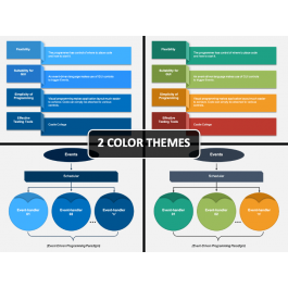 Event Driven Programming PowerPoint and Google Slides Template - PPT Slides