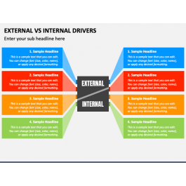External Vs Internal Drivers PowerPoint and Google Slides Template ...