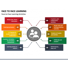 Face to Face Learning PowerPoint and Google Slides Template - PPT Slides