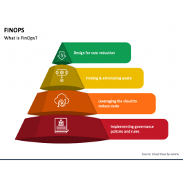 FinOps PowerPoint and Google Slides Template - PPT Slides