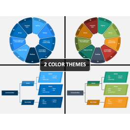 Forms of Communication PowerPoint and Google Slides Template - PPT Slides