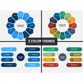 Full Stack Development PowerPoint and Google Slides Template - PPT Slides