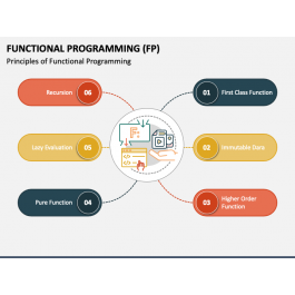 Functional Programming (FP) PowerPoint and Google Slides Template - PPT ...