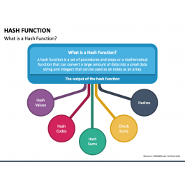 Hash Function PowerPoint and Google Slides Template - PPT Slides