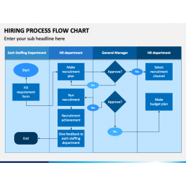Hiring Process Flow Chart PowerPoint Template - PPT Slides