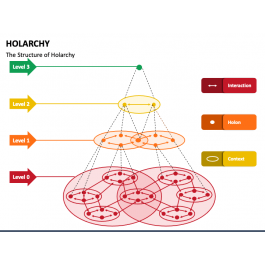 Holarchy PowerPoint Template - PPT Slides