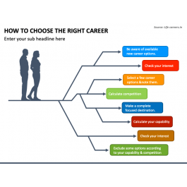 How to Choose the Right Career PowerPoint and Google Slides Template ...
