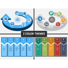 Ideation Process PowerPoint and Google Slides Template - PPT Slides