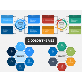 Identity and Access Management PowerPoint and Google Slides Template ...