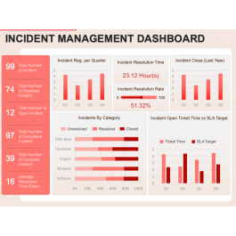 Incident Management Dashboard for PowerPoint and Google Slides - PPT Slides